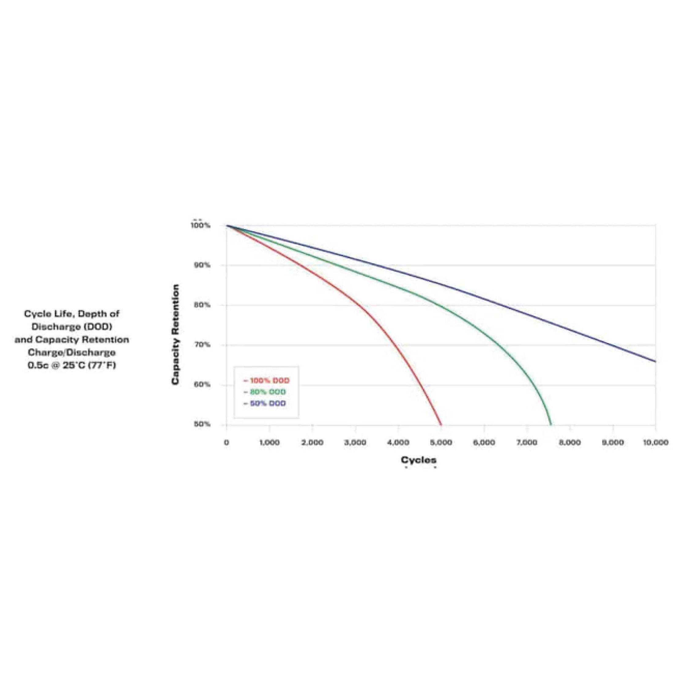 Ark Lithium Battery 48V 200Ah 10.2kW - Solarzing